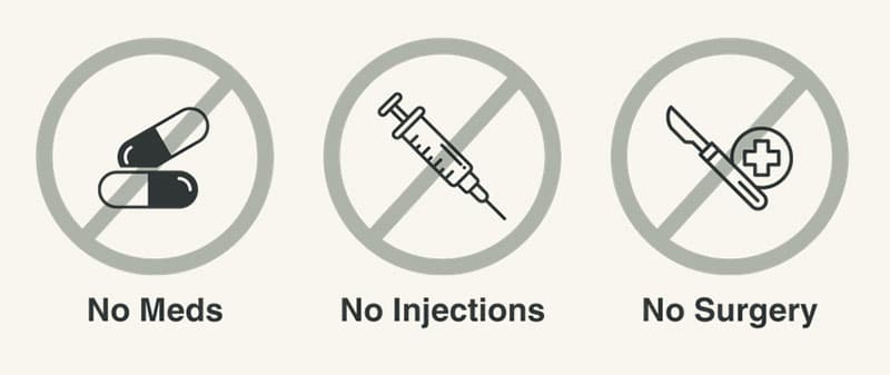 No Meds No Injections No Surgery